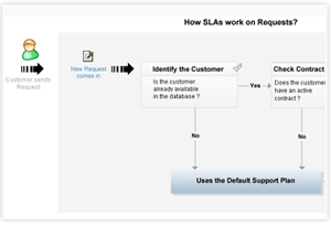 Customer Helpdesk Software