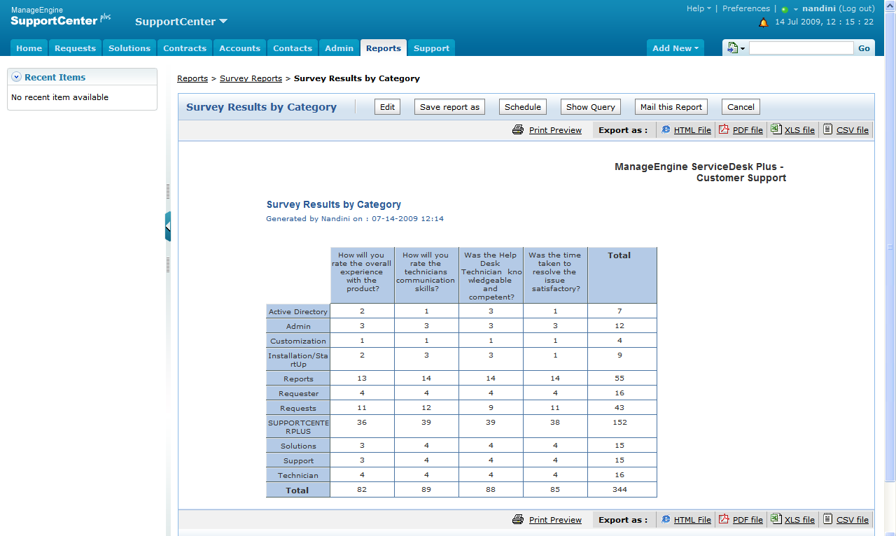 Make Customer Service & Support Reports - ManageEngine Throughout It Support Report Template