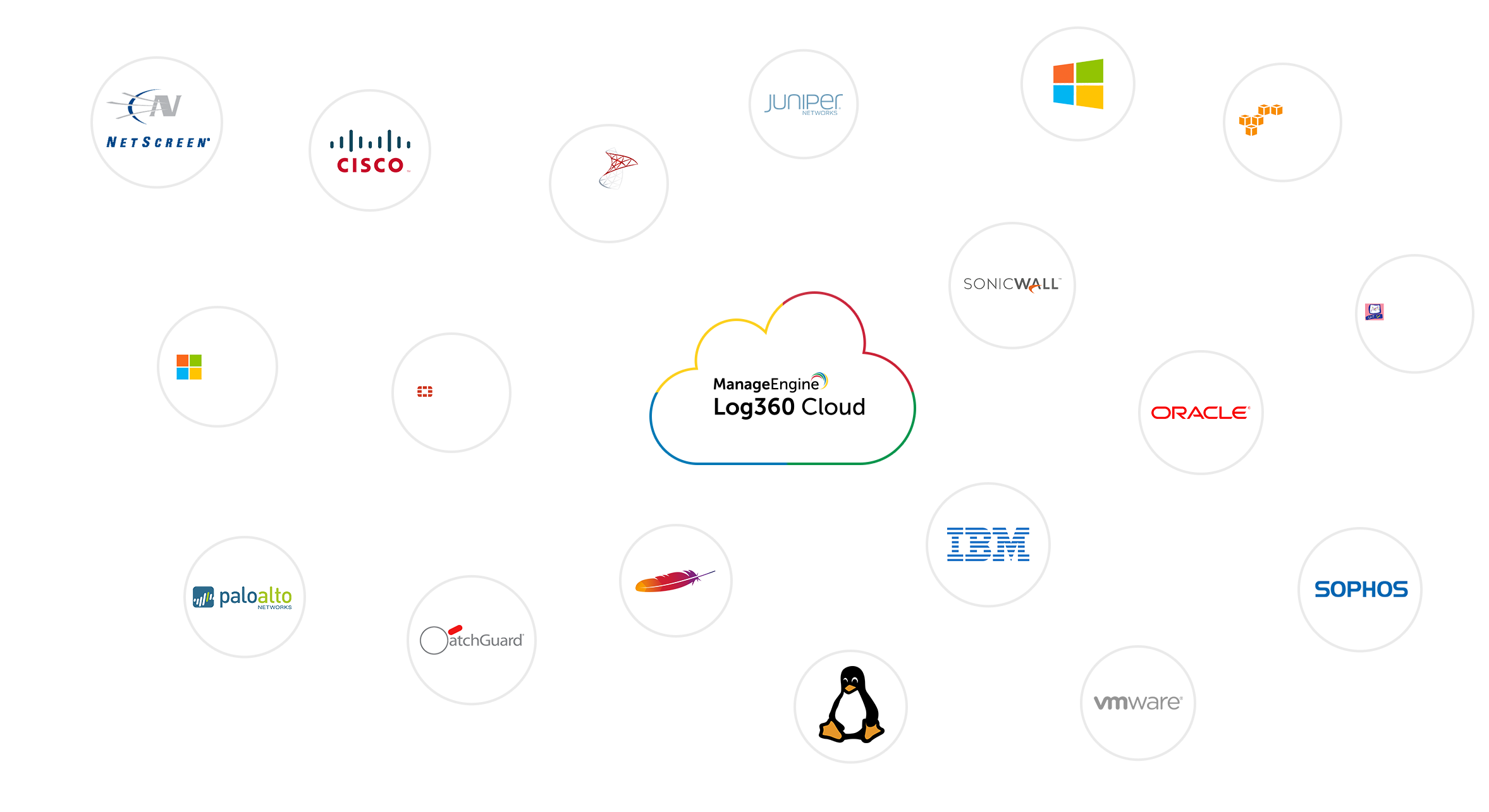 log360-cloud-supports-logos