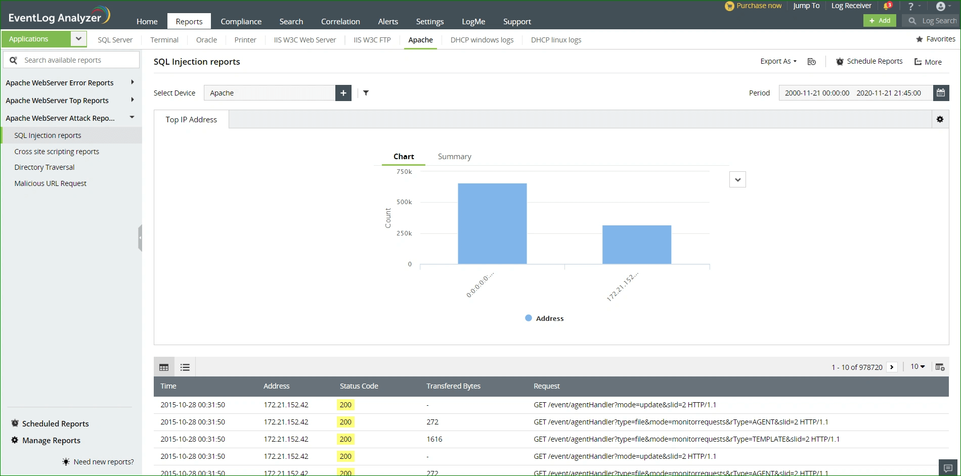 Отчеты об атаках на веб-сервер Apache