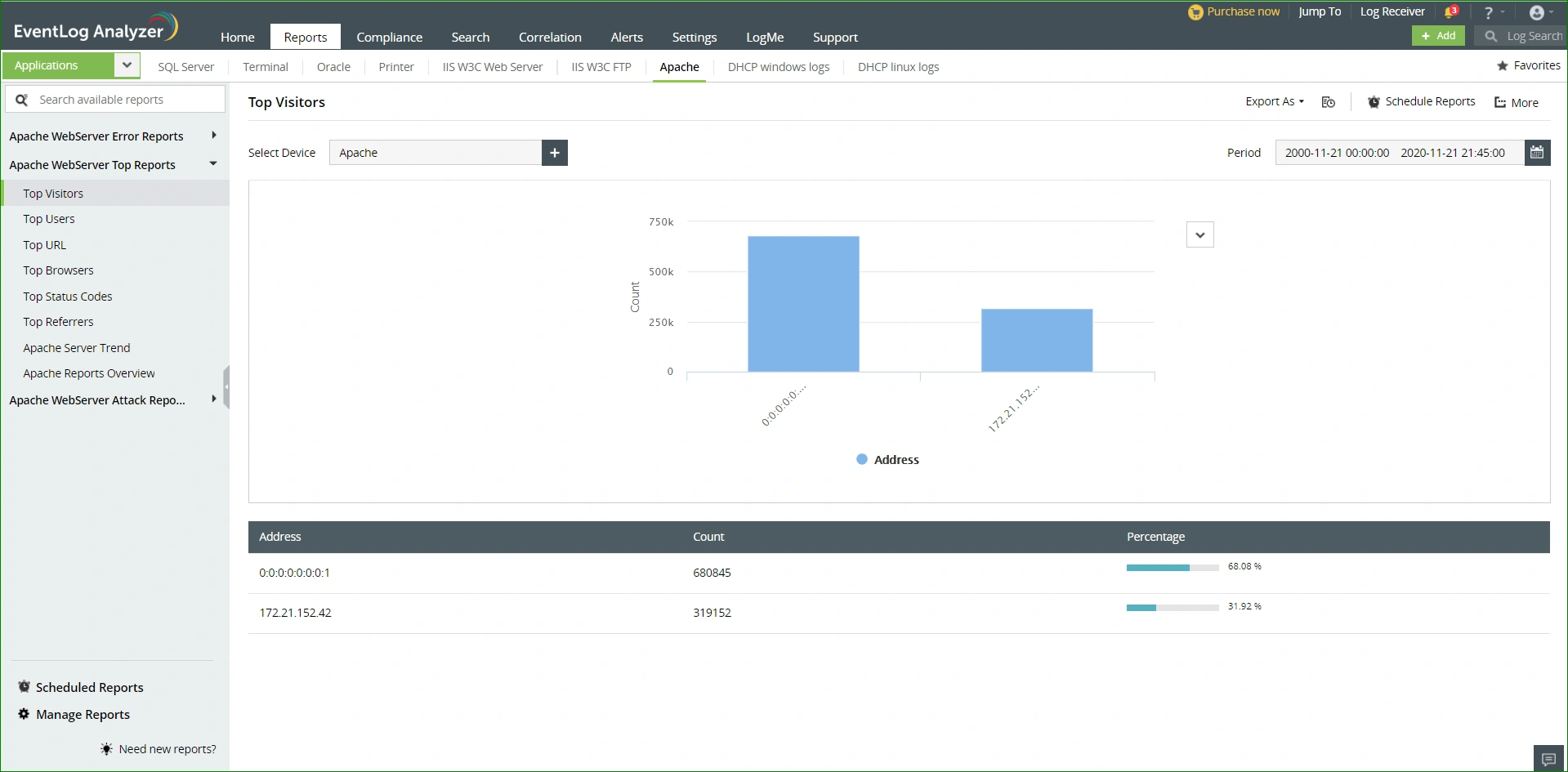 Анализатор логов Apache