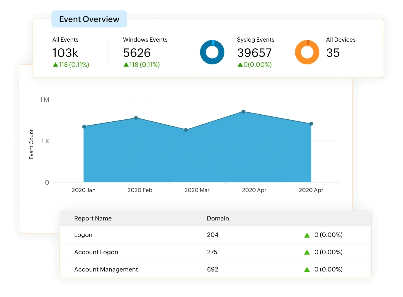 Централизуйте сбор журналов по всей вашей сети