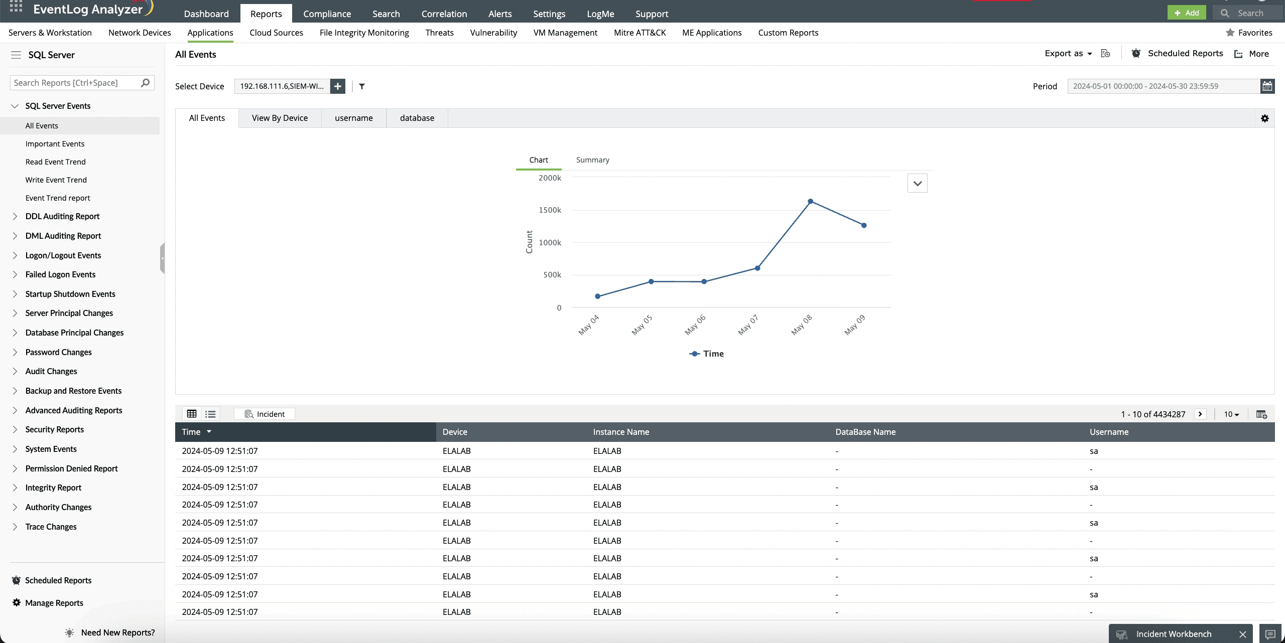 Упрощенный подход к эффективному управлению базами данных