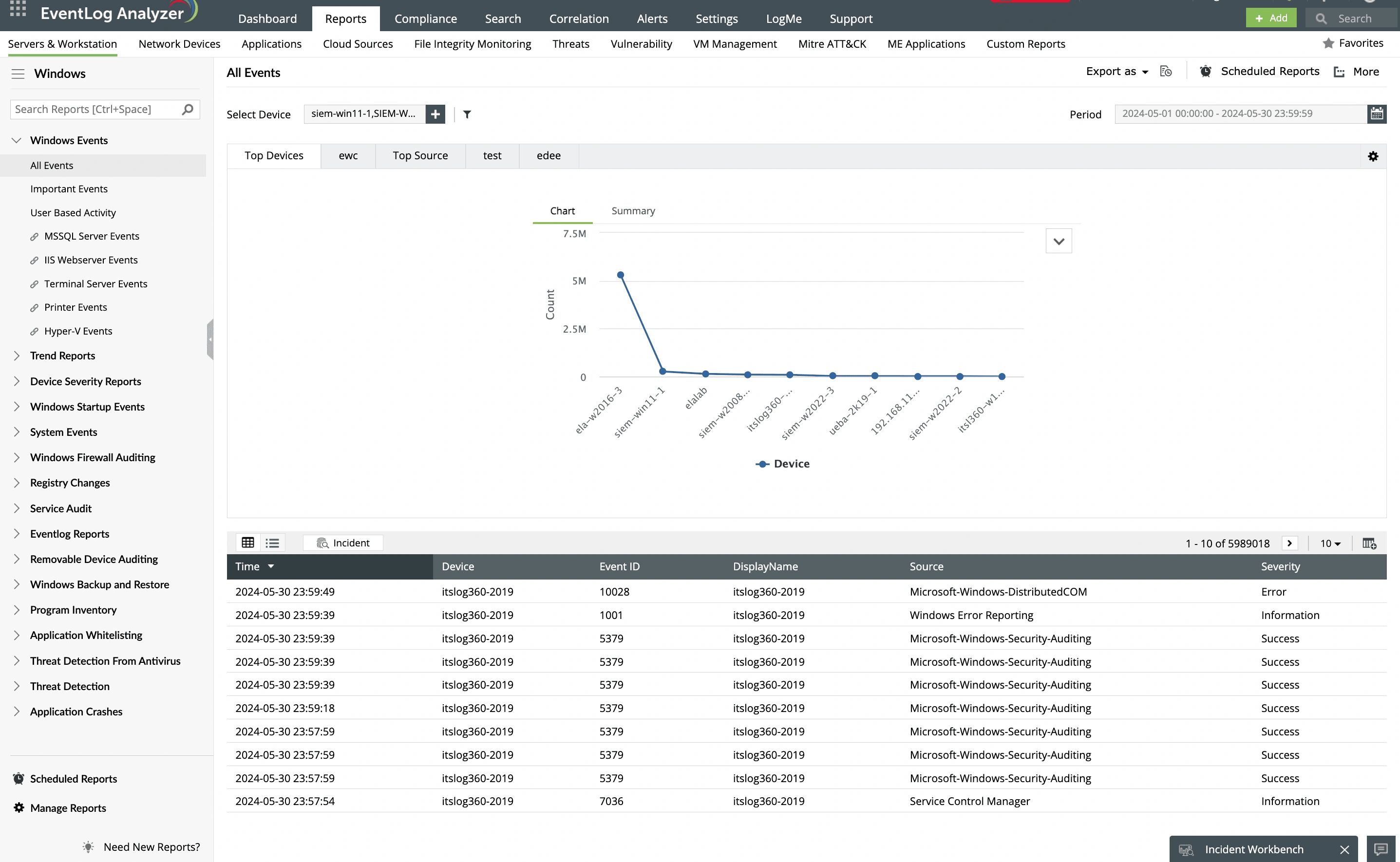 Автоматизируйте и централизуйте сбор журналов
