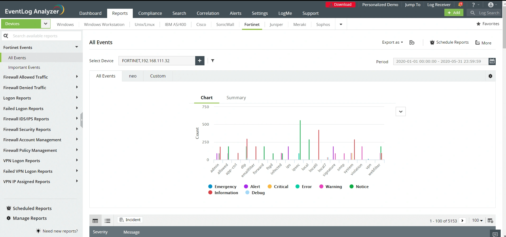 Анализатор журналов Fortinet