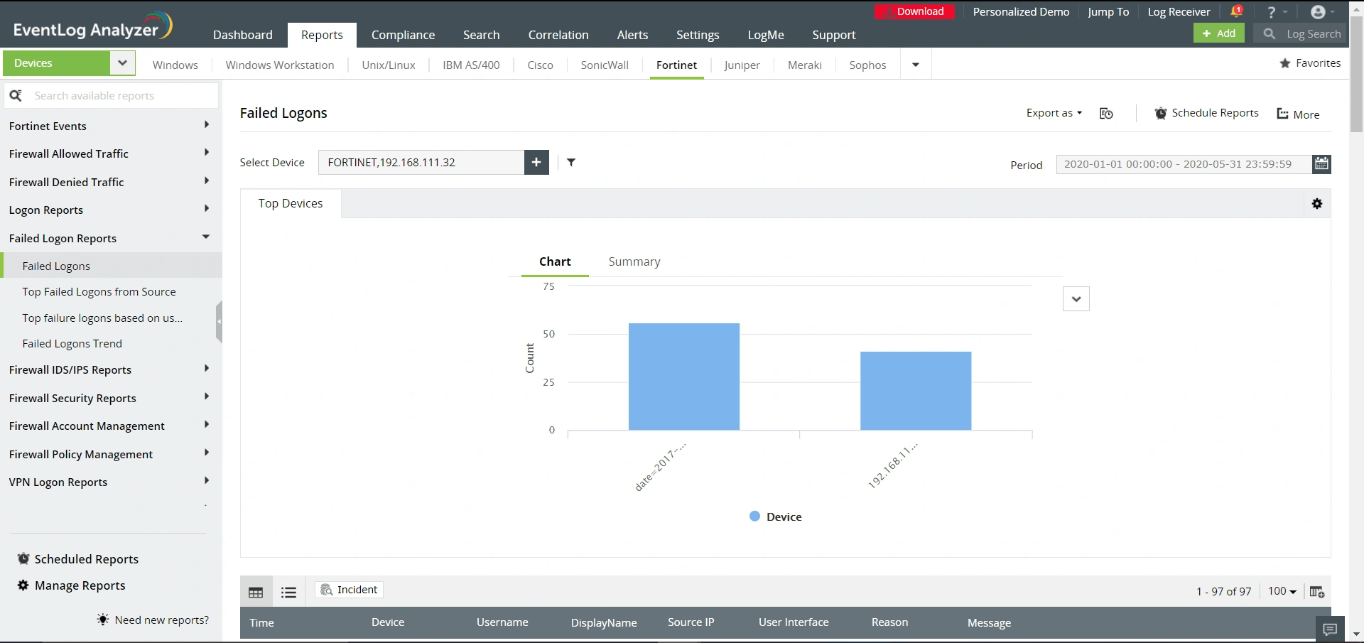 Анализатор журналов Fortinet