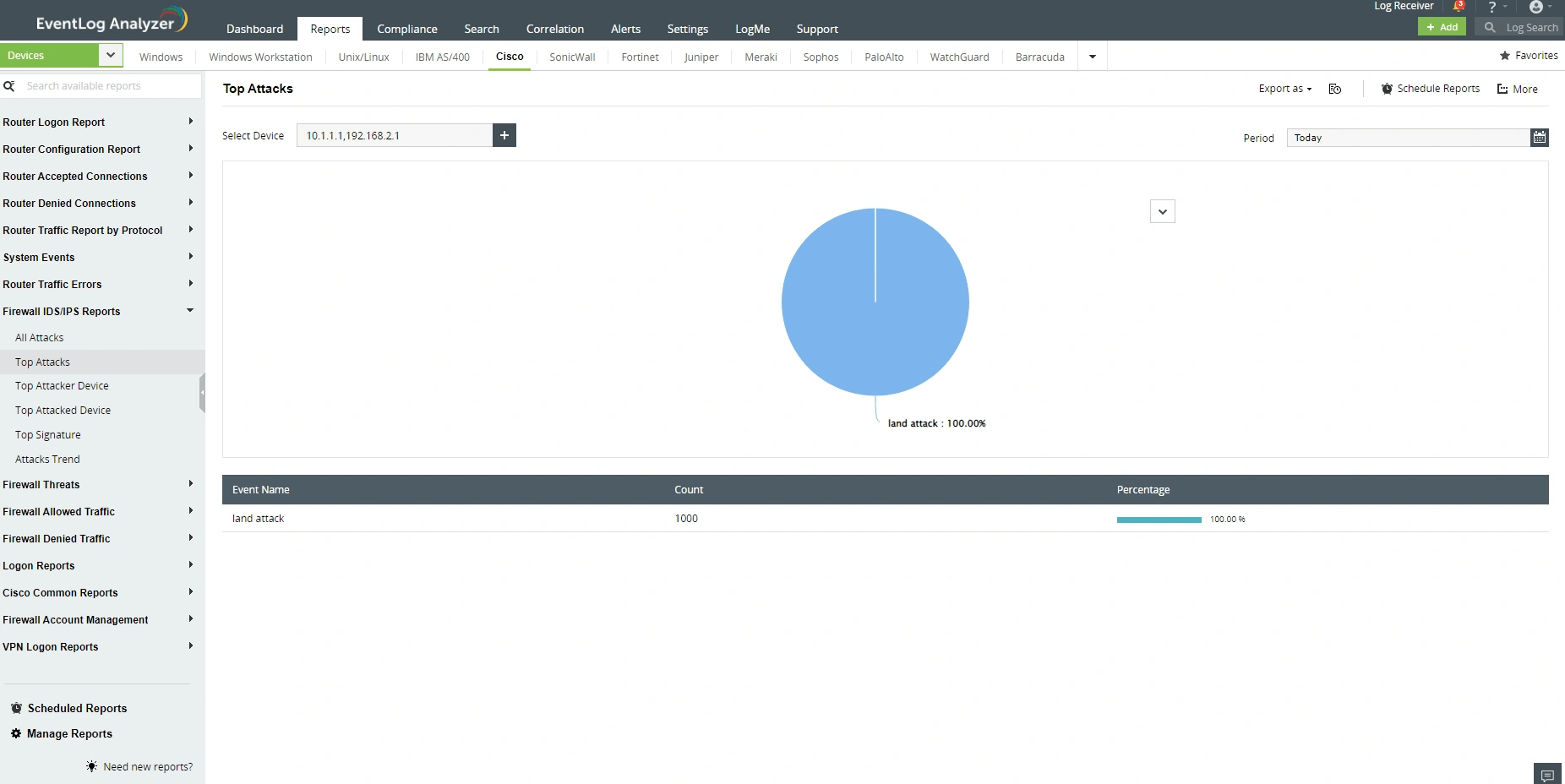 Устройства в вашей сети, которые часто подвергаются атакам
