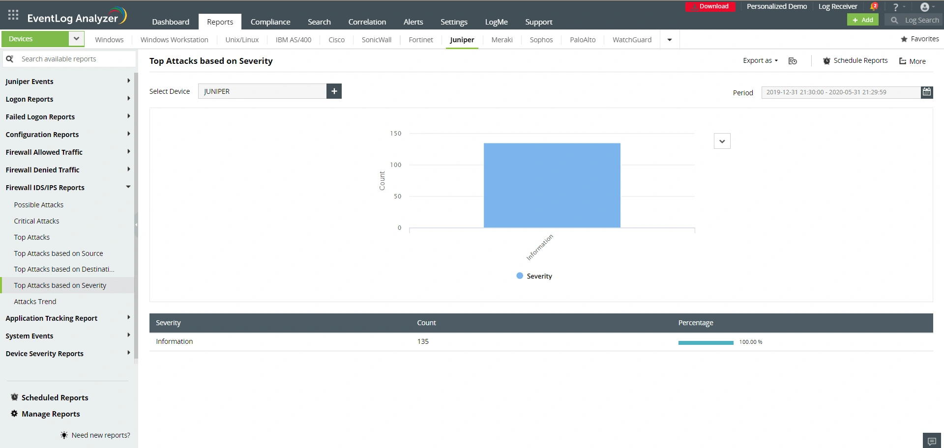 Атаки, классифицированные по степени серьезности