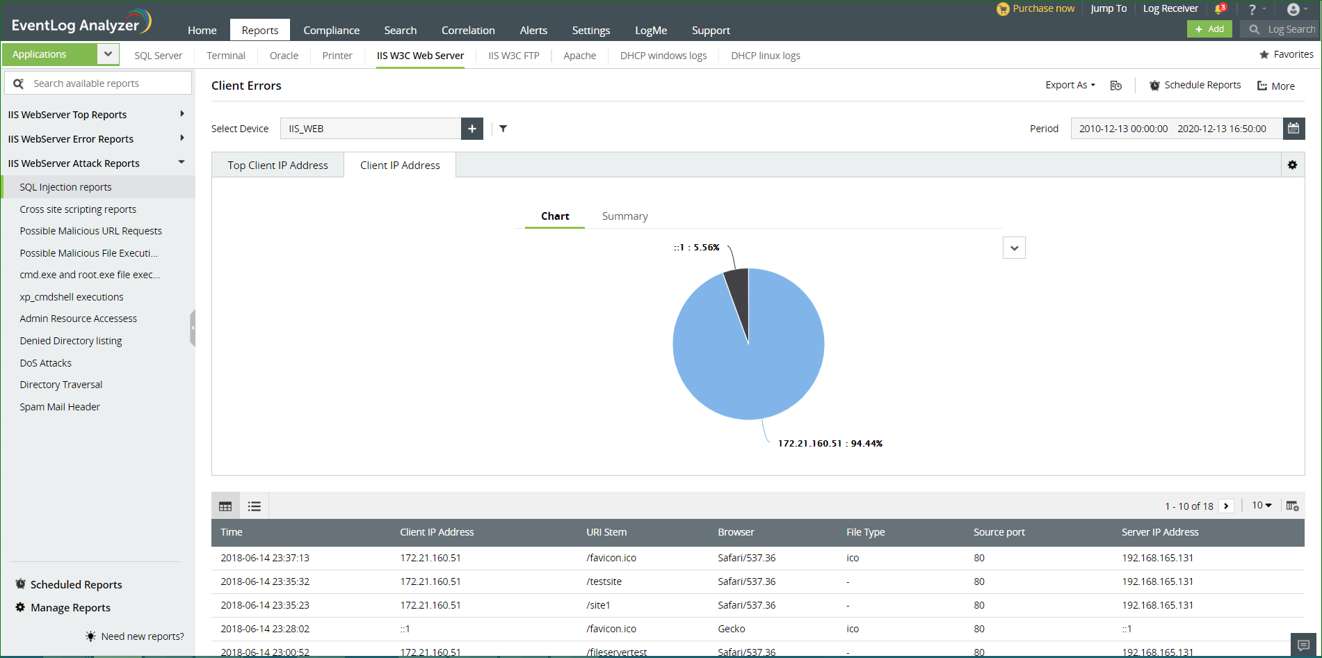 Отчеты об атаках на веб-сервер IIS