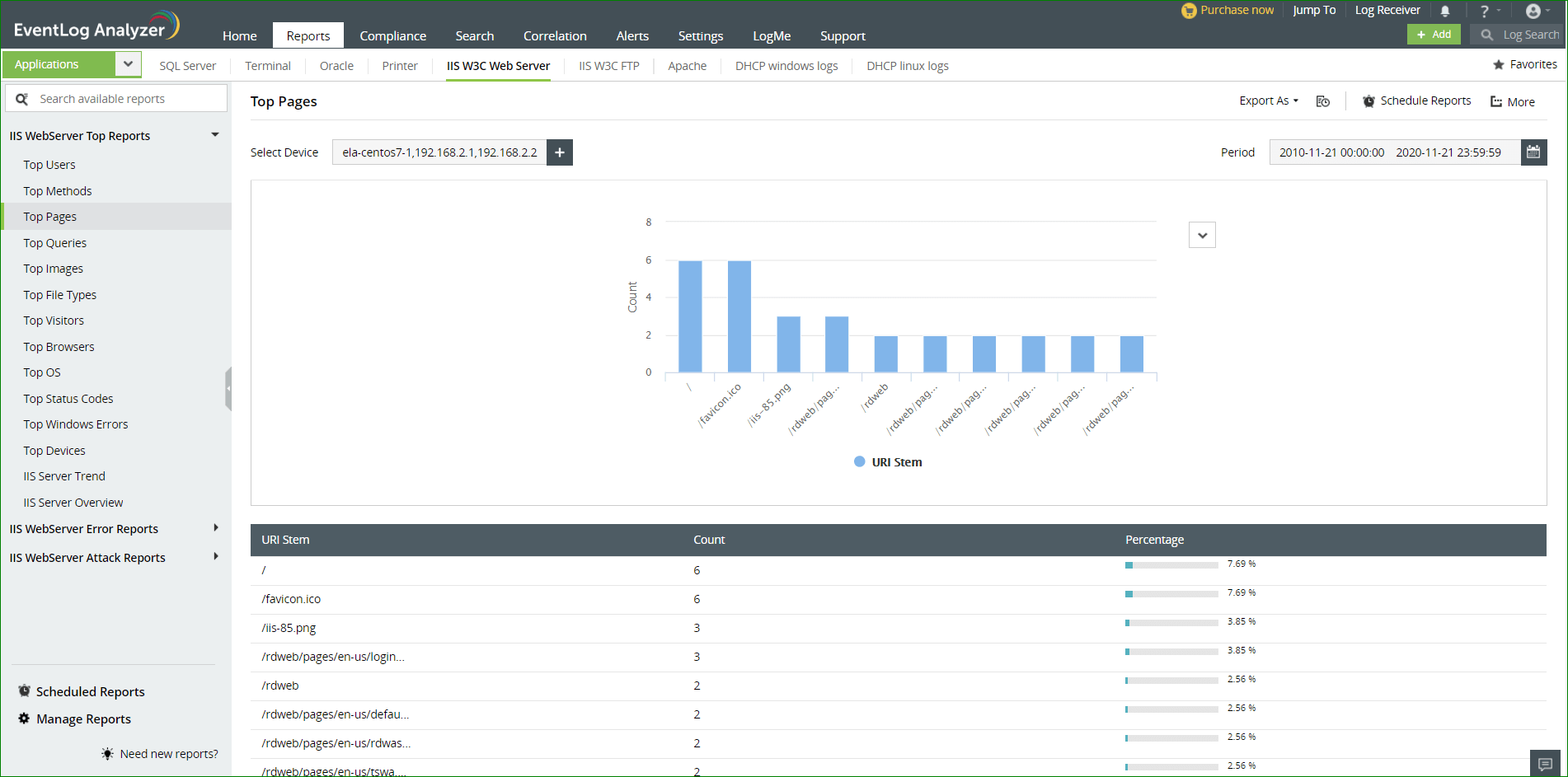 Основные отчеты веб-сервера IIS