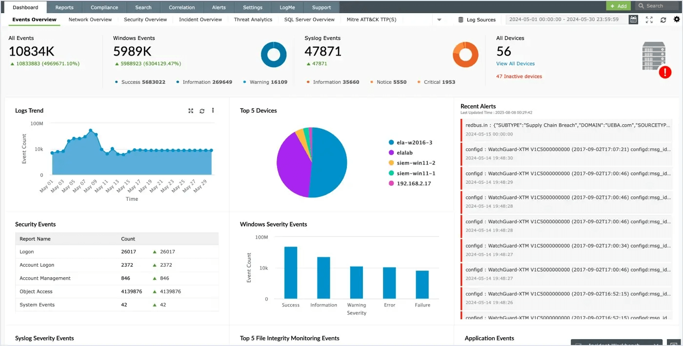 Получайте информацию о сетевых событиях с помощью интуитивно понятных панелей управления