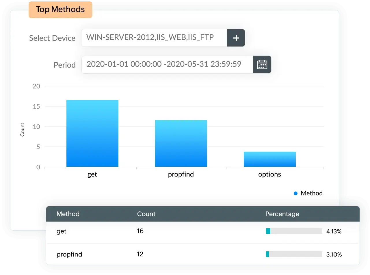 Поддержка формата журналов IIS W3C
