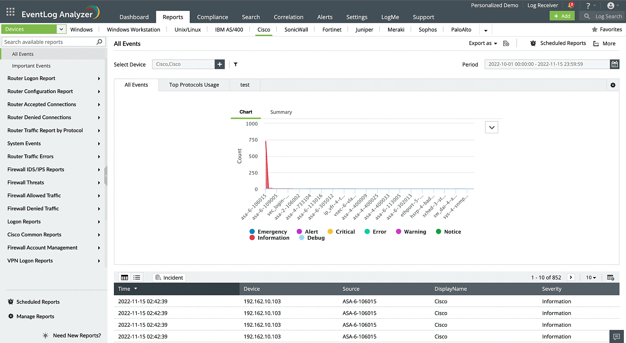 Мониторинг сетевых устройств