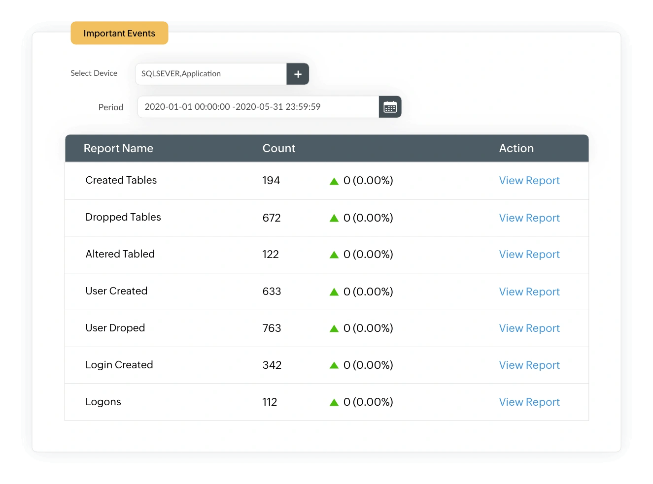 Создание расширенных отчетов SQL Server
