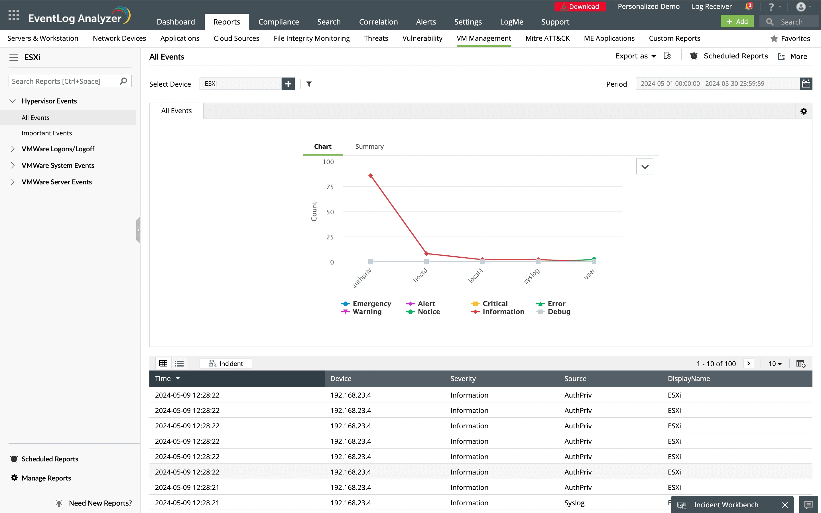 Мониторинг гипервизора VMware ESXi