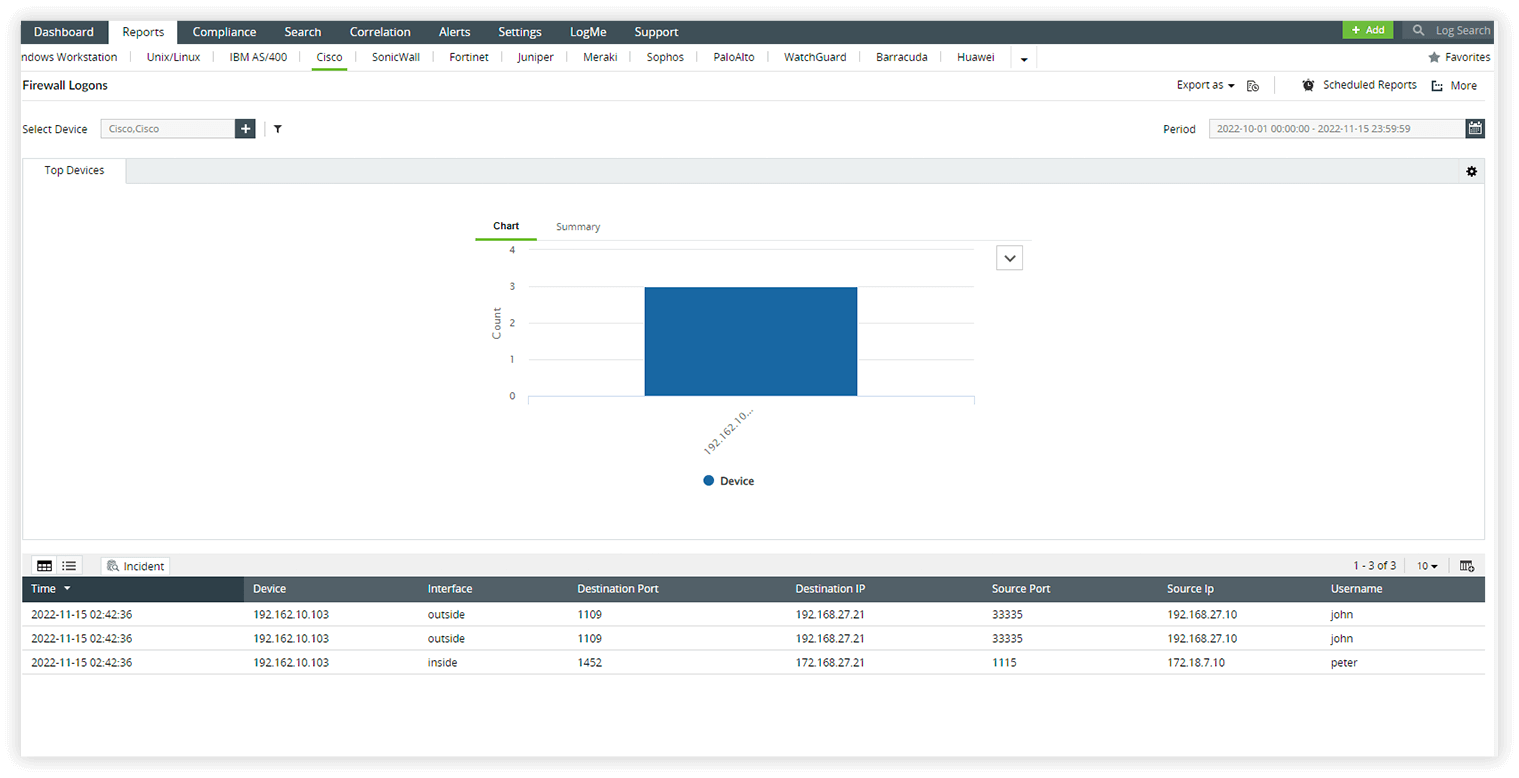 Оптимизируйте аудит журналов межсетевого экрана