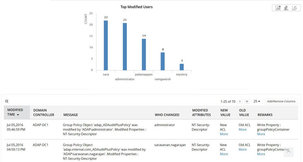 privileged user and session activity monitoring