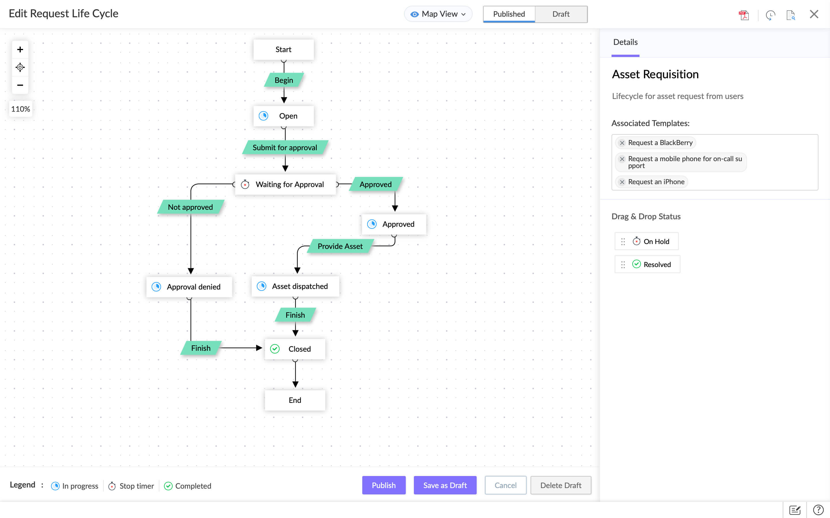 Создайте службу поддержки, которая соответствует целям вашего отдела образования