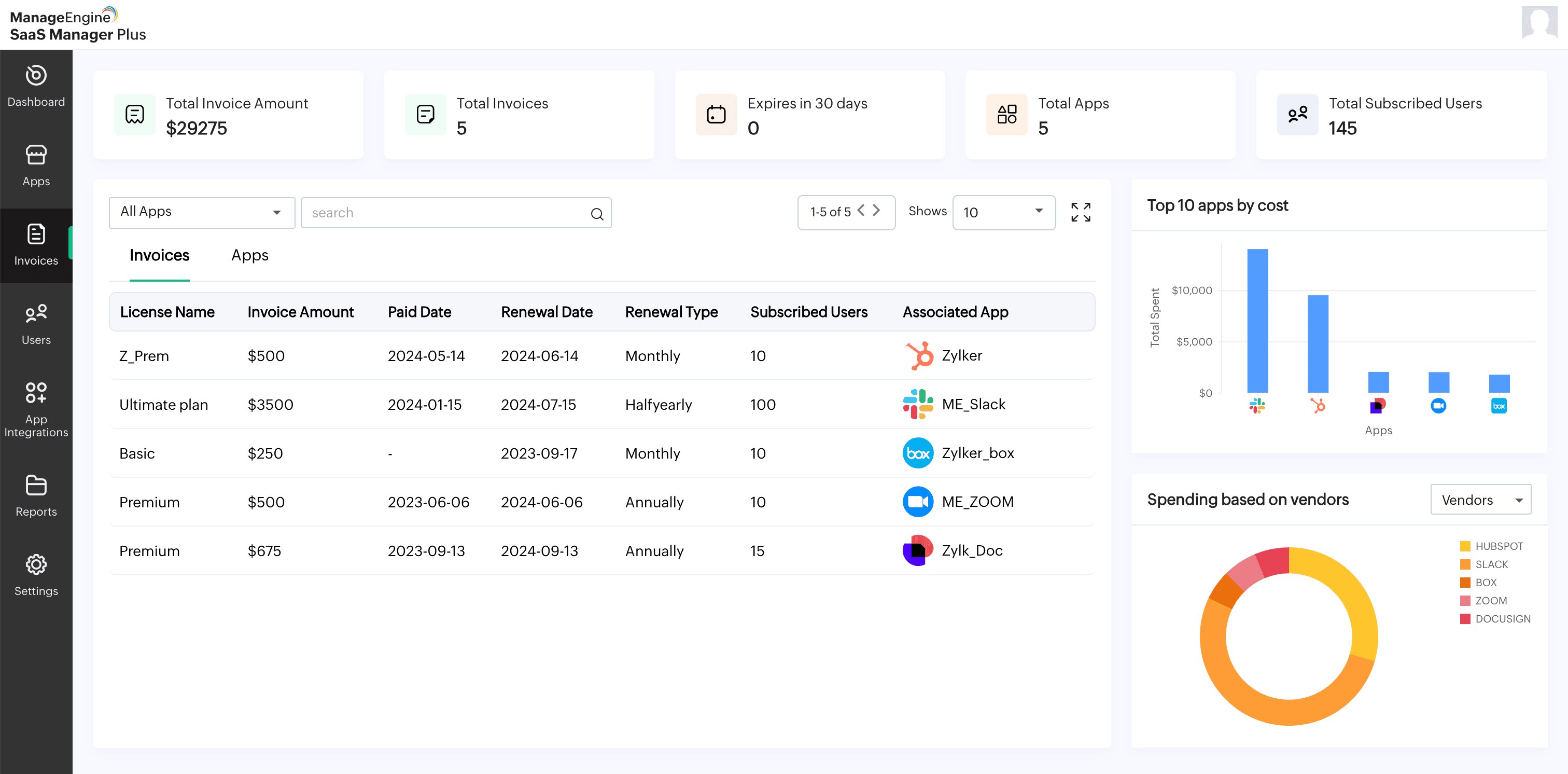 SaaS management for startups