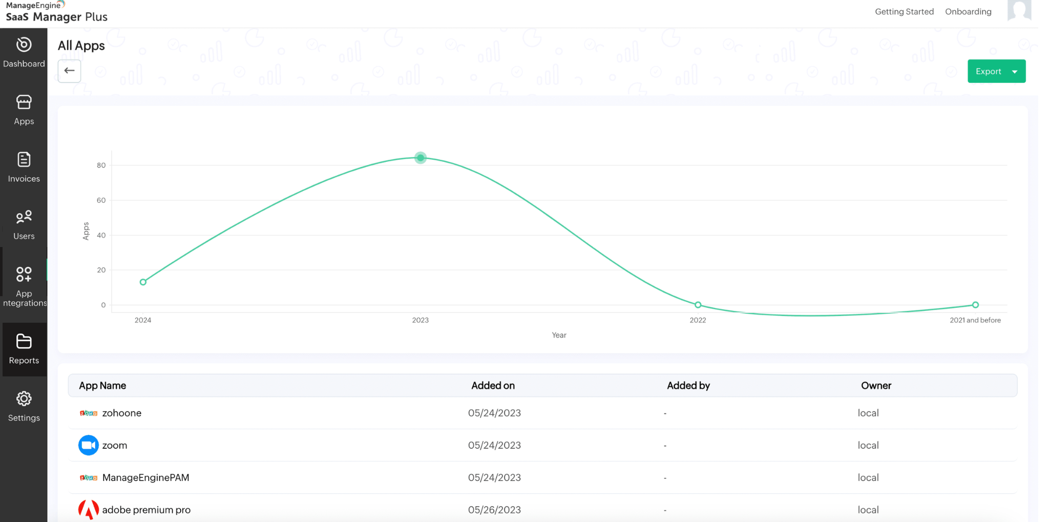 Managing SaaS applications