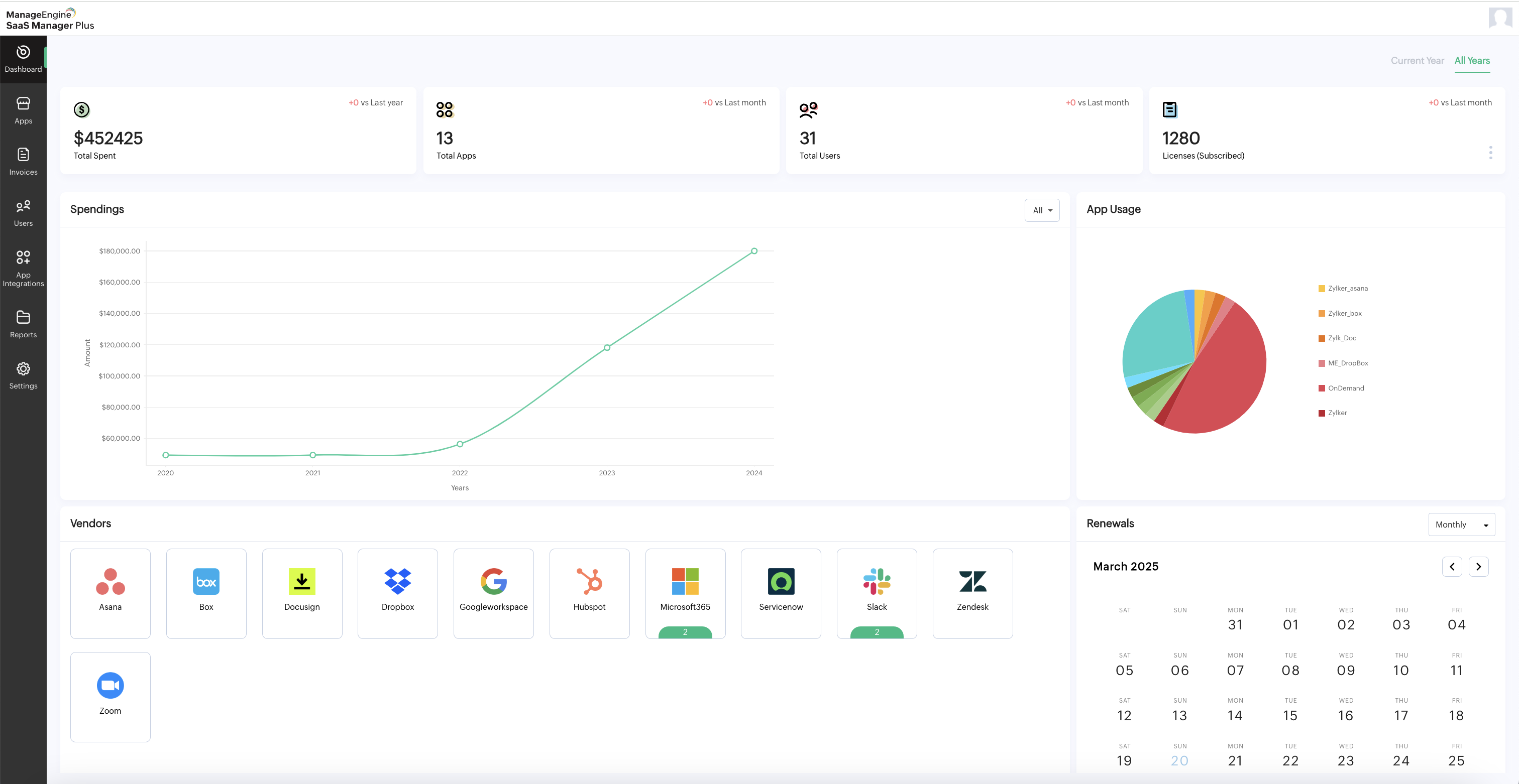 SaaS management platform