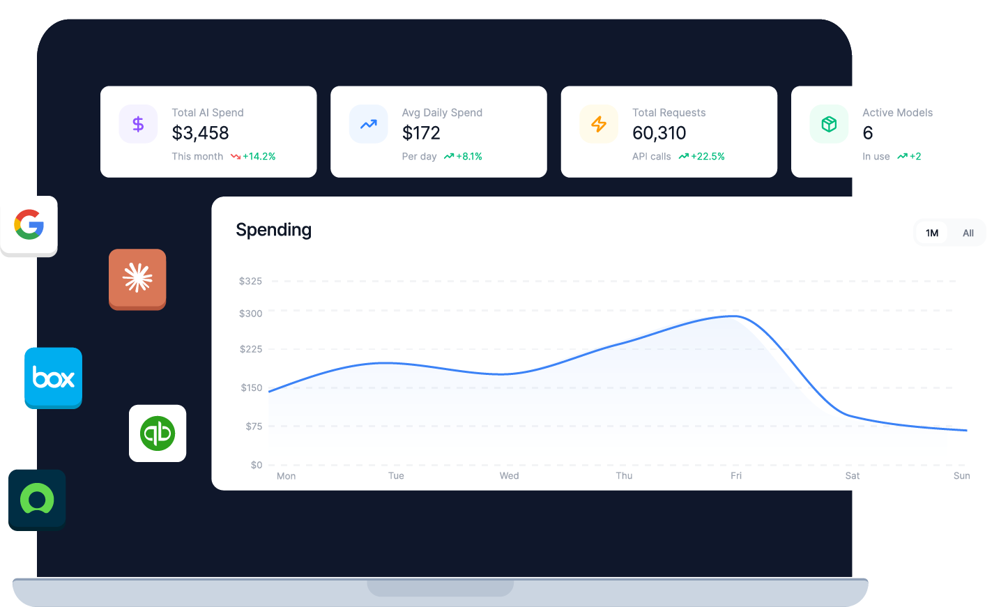 SaaS Manager Plus dashboard on laptop