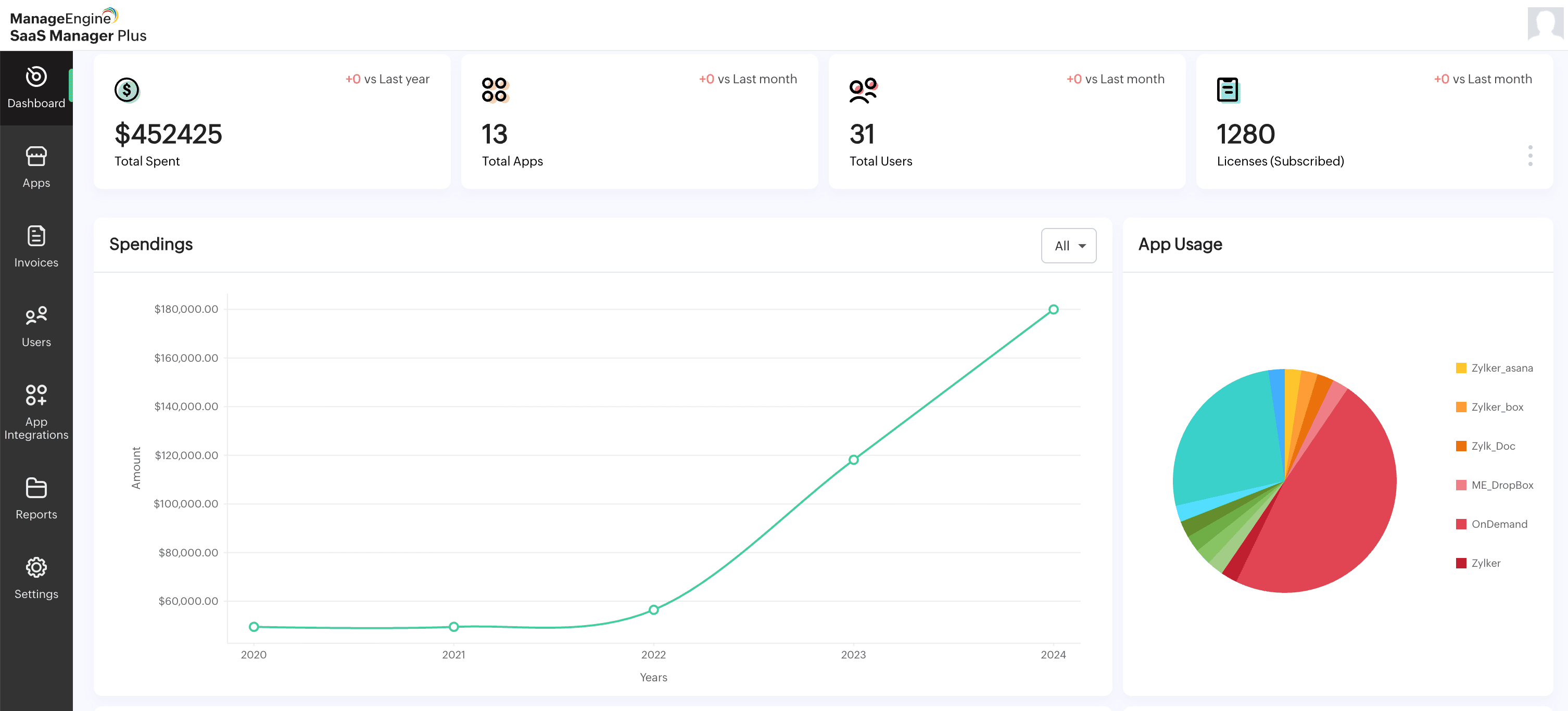 SaaS cost optimization