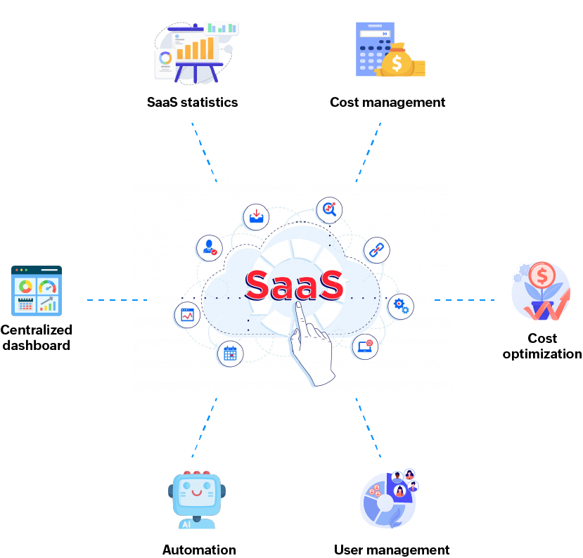 SaaS management