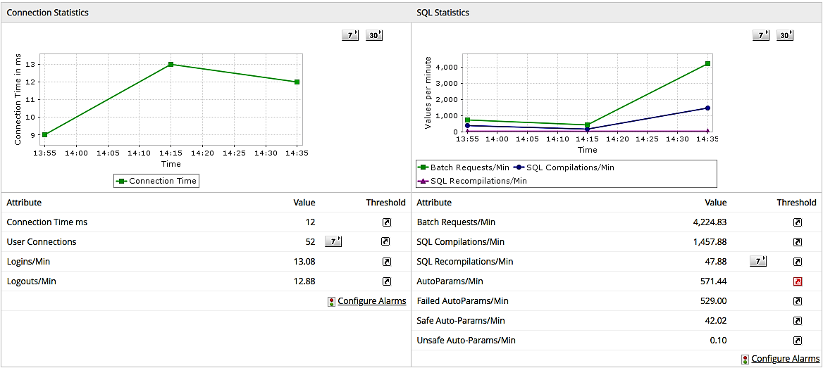 Database Performance Monitoring Tools