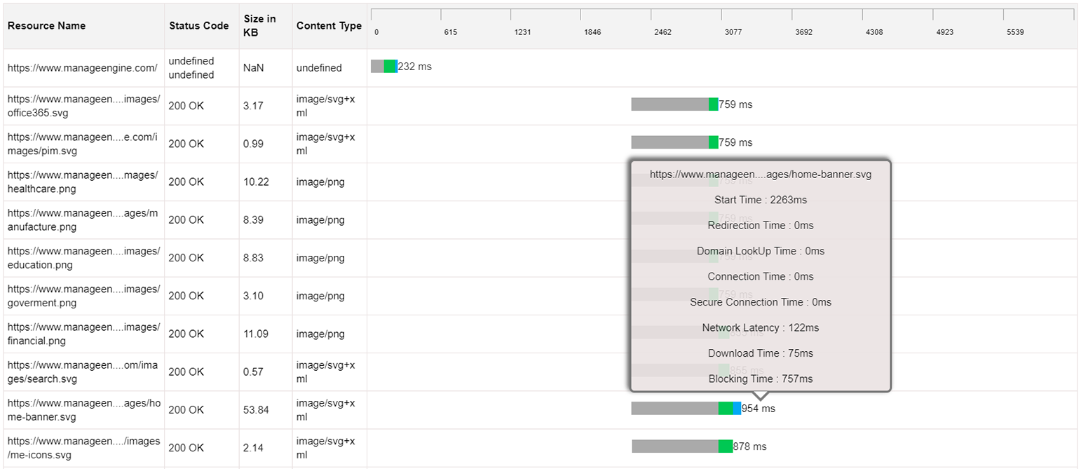 Application Performance Monitoring Tools - ManageEngine Applications Manager