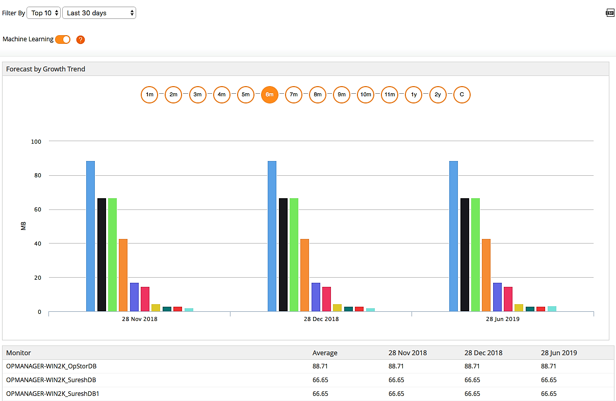 Monitor Database Forecast Reports