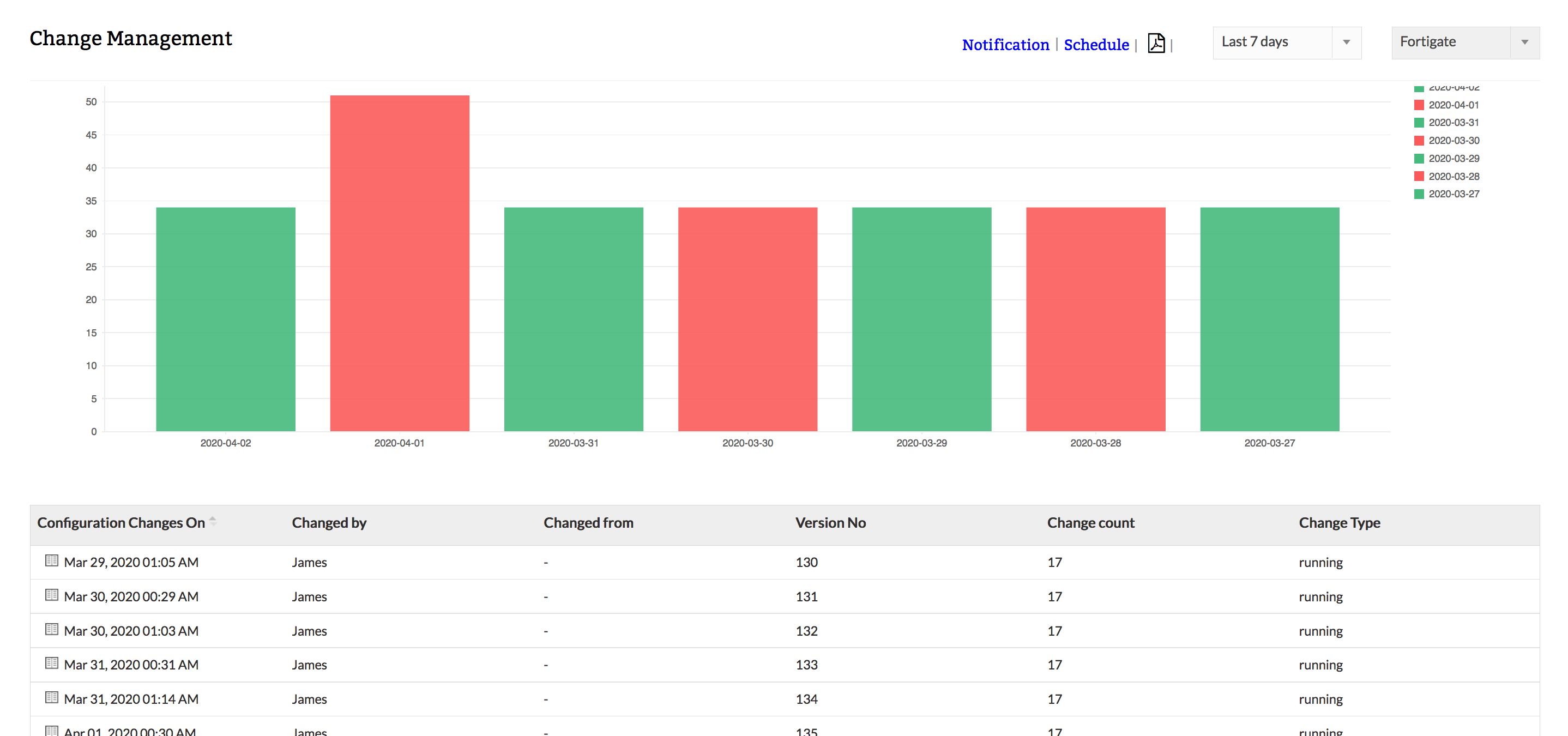 Firewall Configuration Management - ManageEngine Firewall Analyzer