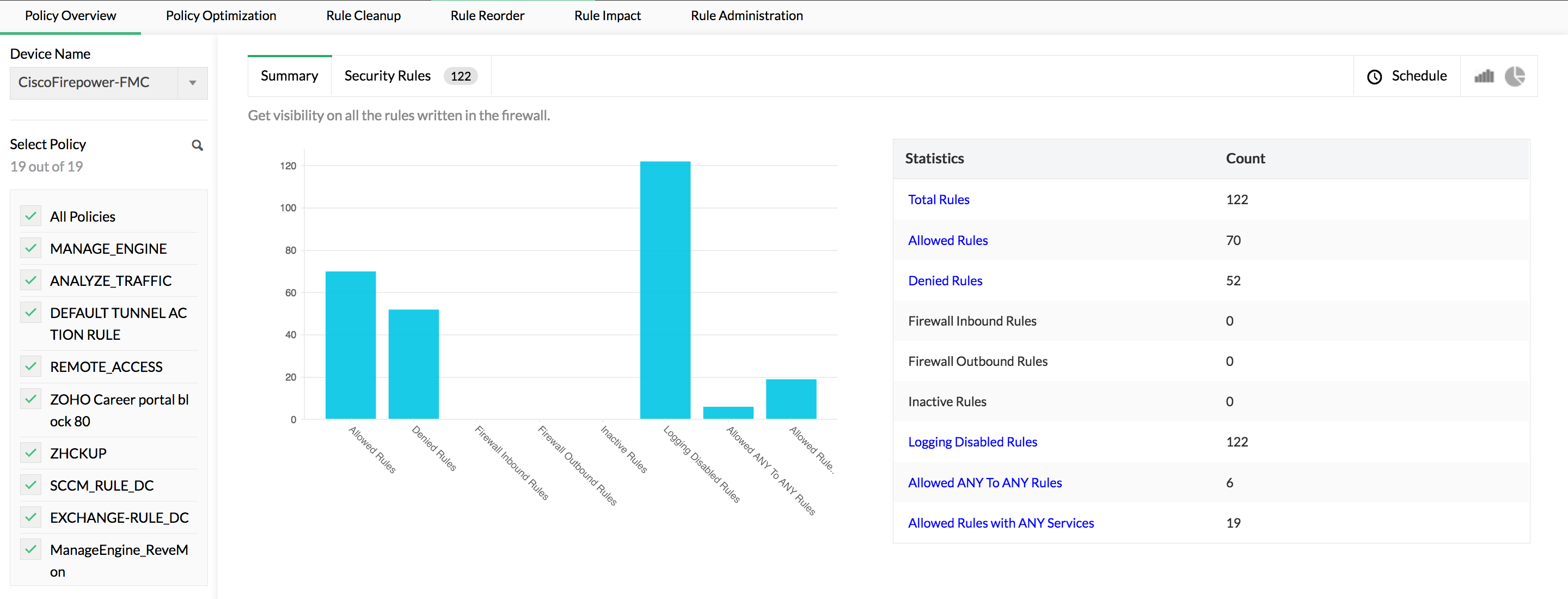 Firewall Policy Management - ManageEngine Firewall Analyzer