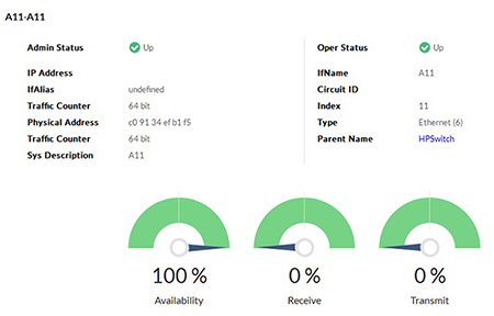 Network performance bandwidth