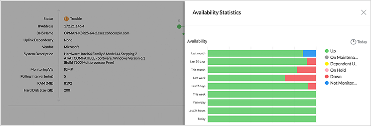 Monitor Server Performance Availability