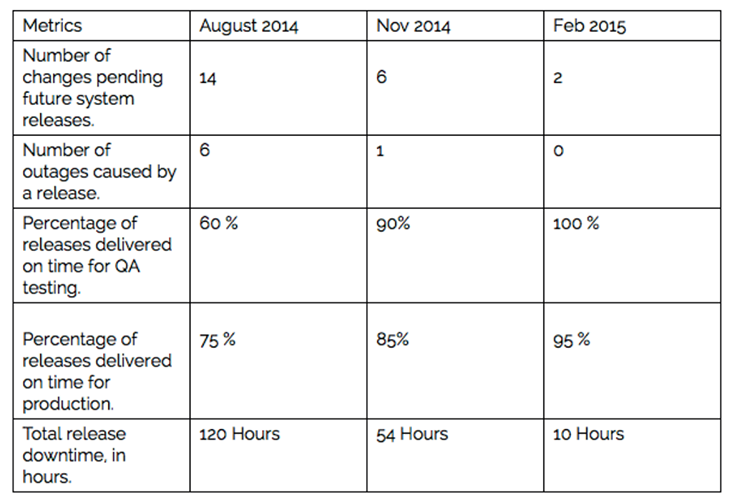 release management kpi