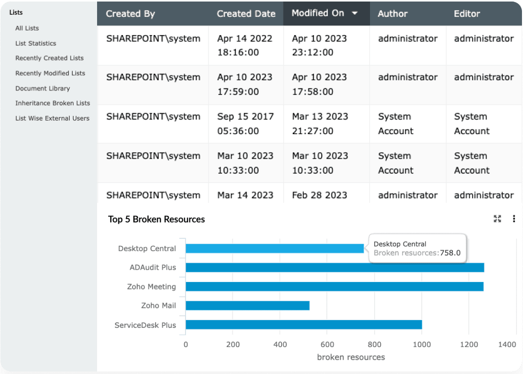 OneDrive site insights
