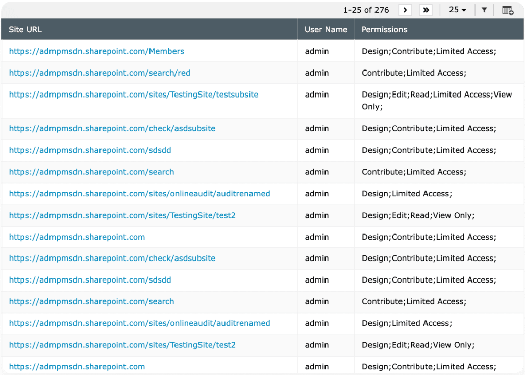 OneDrive site insights