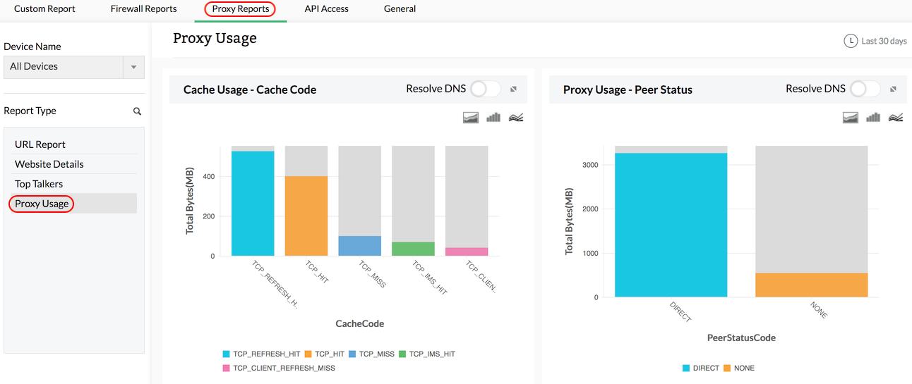 Geração de relatórios e análise de log de proxy Squid - ManageEngine ...