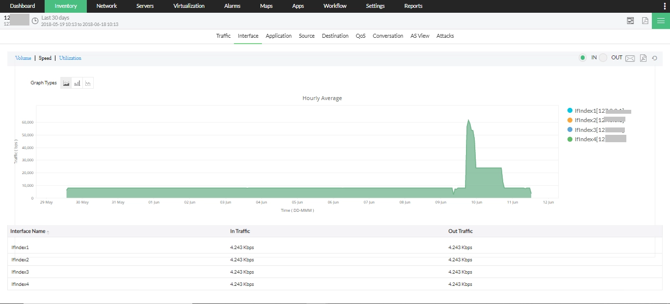 Seamless network bandwidth traffic management Network Operations Management Tools - ManageEngine OpManager Nexus