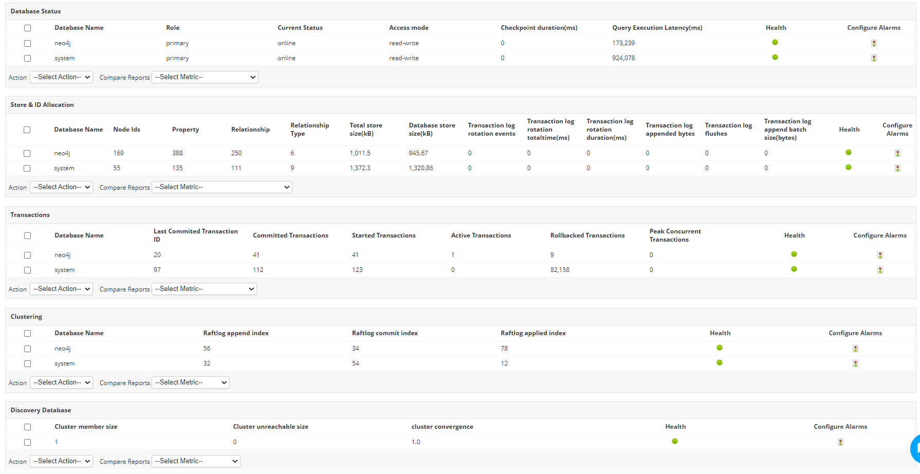 Neo4j Performance Monitoring - ManageEngine Applications Manager