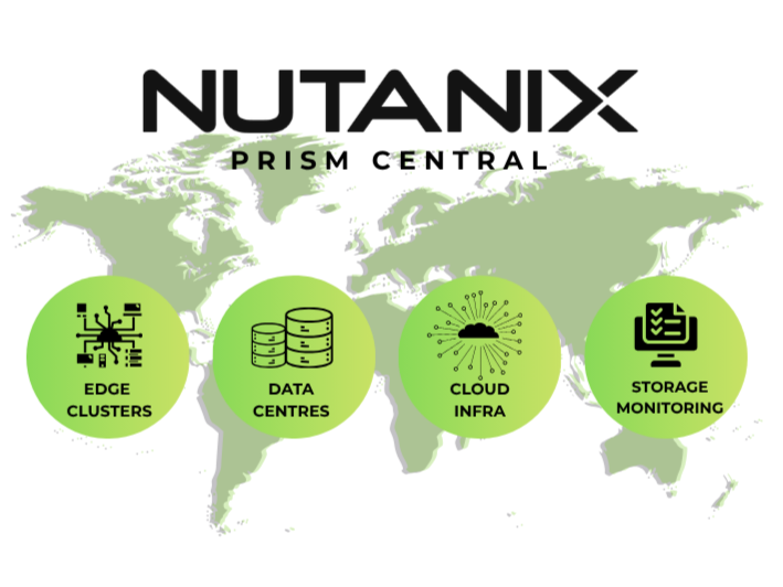 Centralized