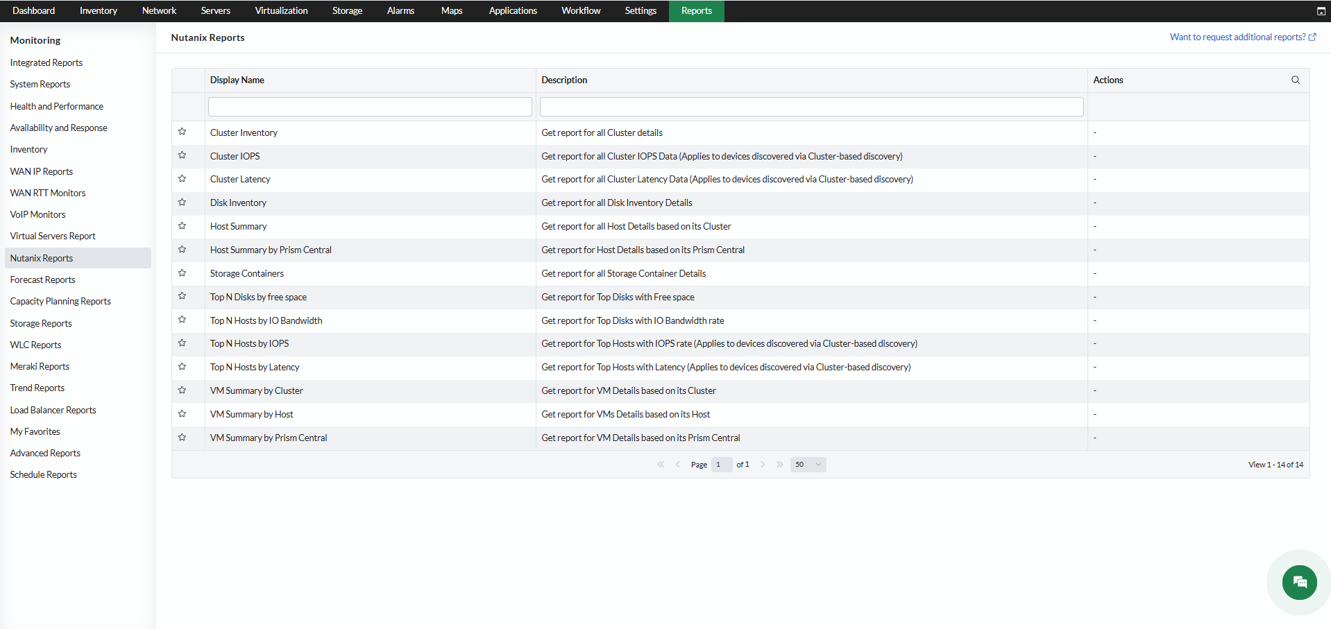 Reports in OpManager: Nutanix reports