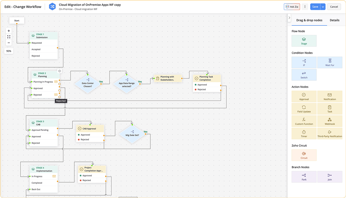 Manual workflow builder Drag-and-drop workflow builder for IT change automation