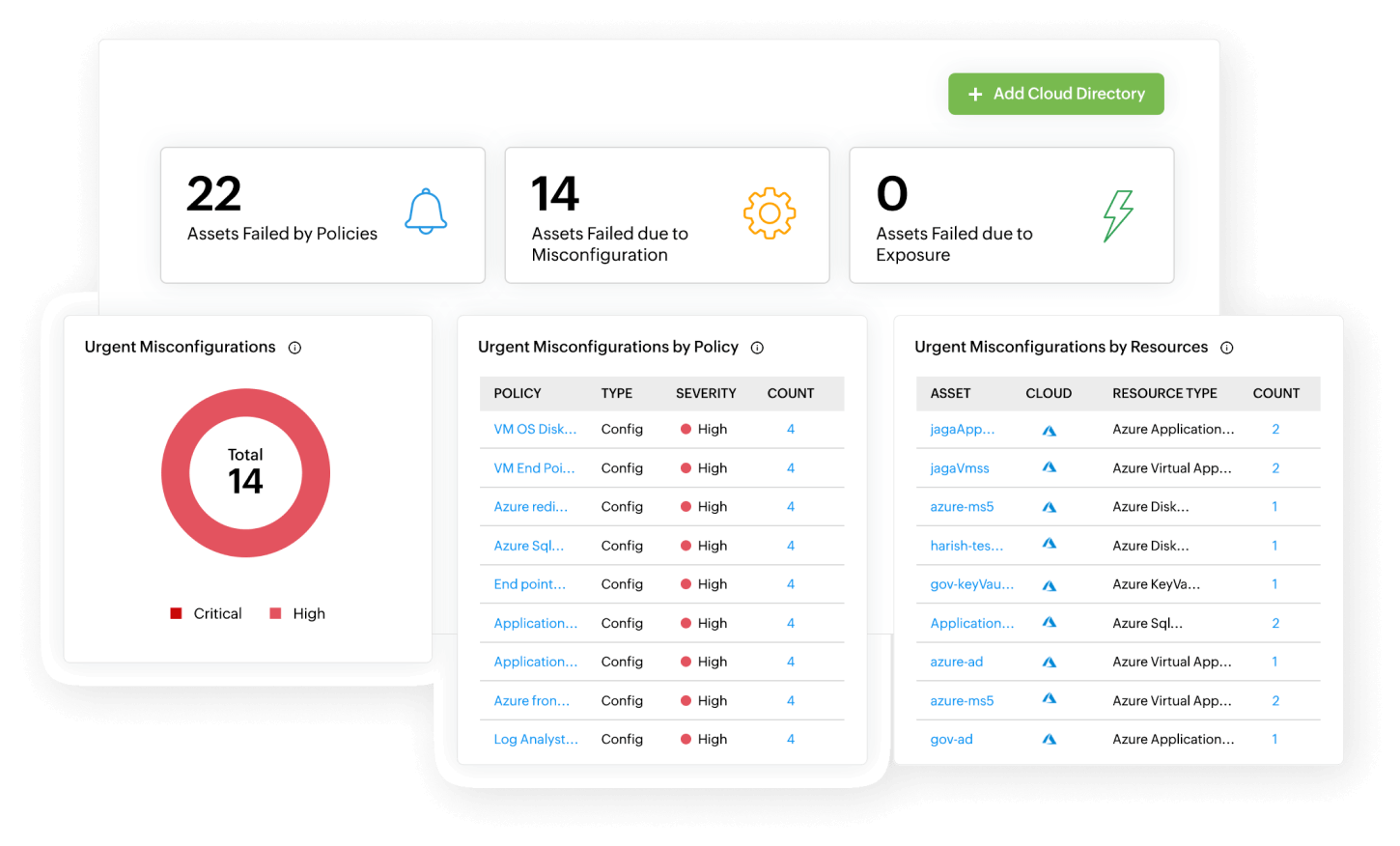 Koruma gerektiren durum göstergeleri (IoE)