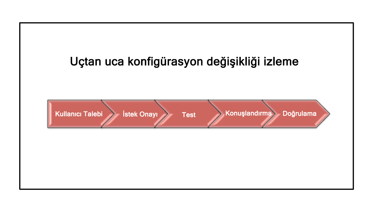 Güvenlik duvarı değişiklik yönetimi nedir