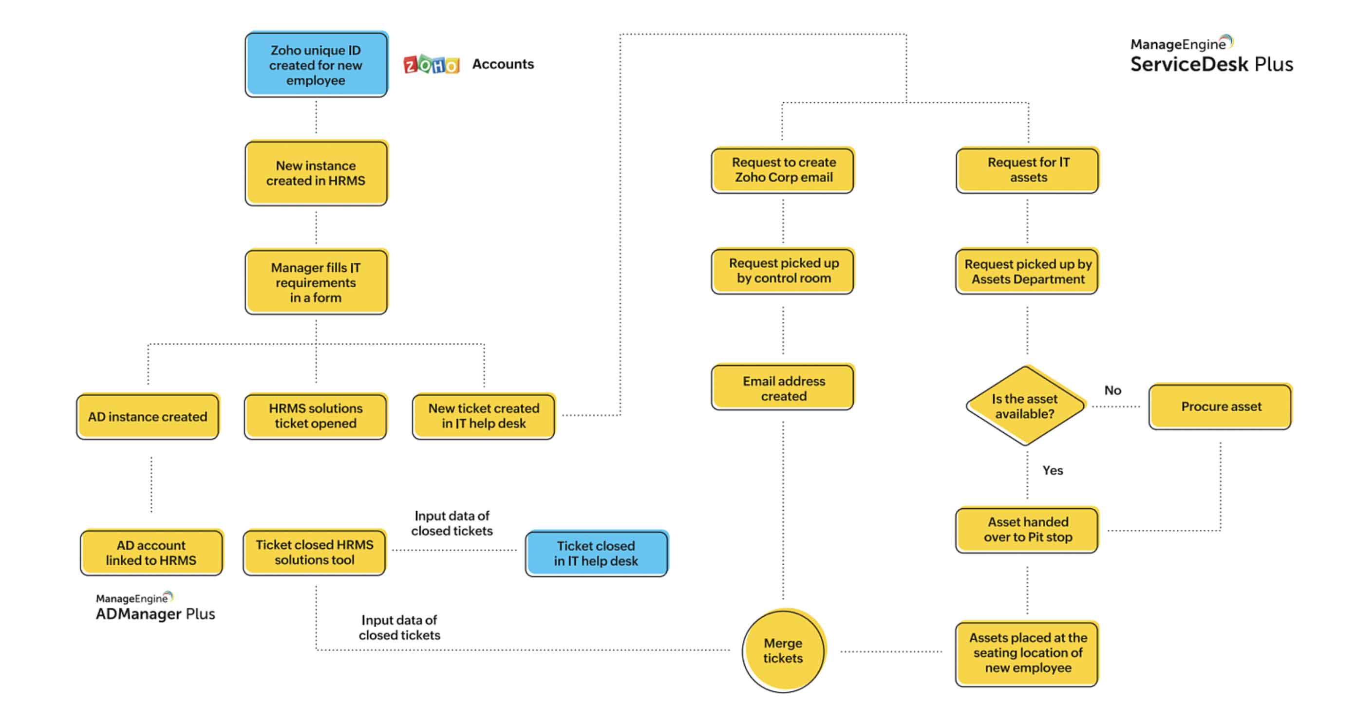Muhteşem bir oryantasyon deneyimi sağlayın