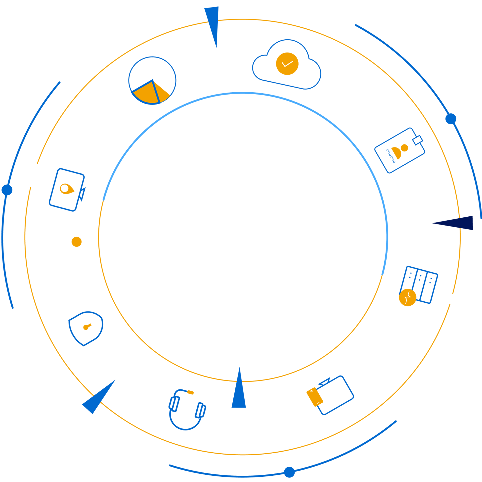 BT yönetim araçları için ücretsiz Solution Finder