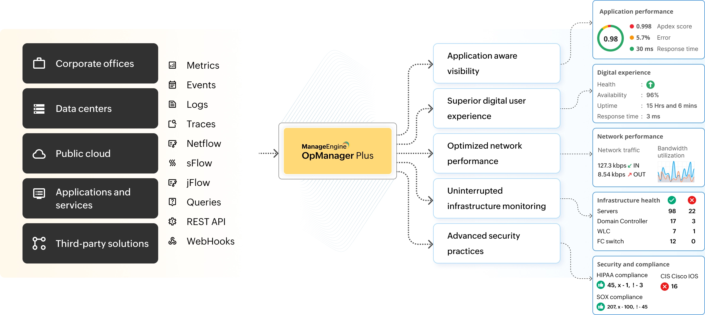 OpManager Plus
