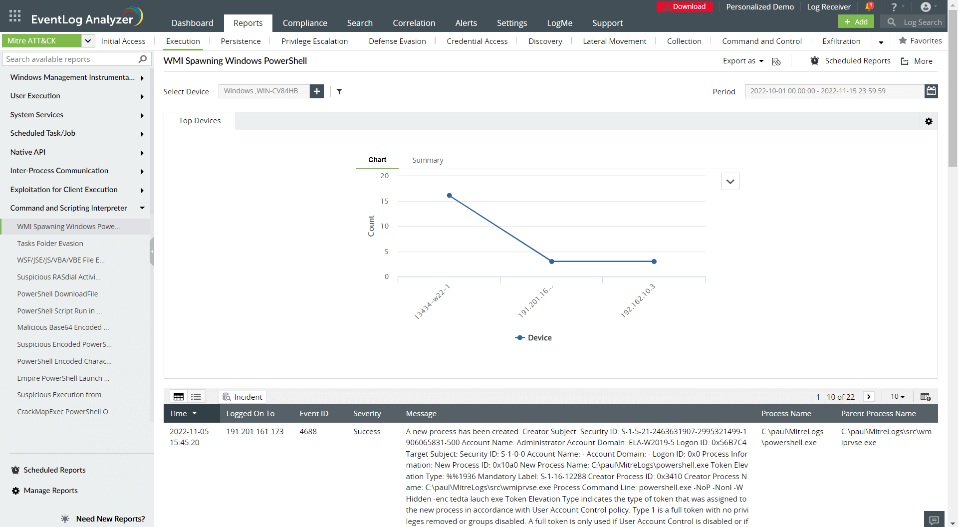 LockBit saldırı aşamaları